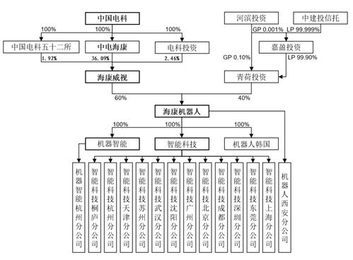 海康機器IPO引關(guān)注 現(xiàn)金流不足卻向母公司“輸血” 軟件銷售背后暗藏風(fēng)險